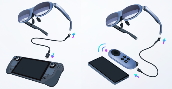 AR glasses connect to the signal via wired or wireless methods